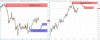 critical levels for usoil 21-5.jpg