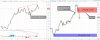 macd divergence xauusd 16-6.jpg