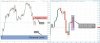 bearish engulfe candlestick usoil 21-7.JPG