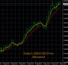 9-6-2019 NZDUSD Chart.jpg