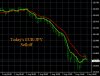 8-1-2019 EURJPY Chart.jpg