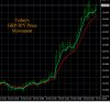 10-10-2019 GBPJPY Chart.jpg