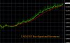 forex-trend-indicator-example.jpg