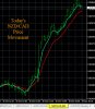 10-30-2019 NZDCAD Chart.jpg