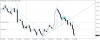 eurusd-h4-gain-capital-group.png