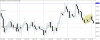 nzdusd-h1-gain-capital-group.png