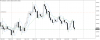 nzdusd-h1-gain-capital-group.png