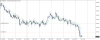 nzdusd-h1-gain-capital-group.png