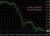 2-7-2020 NZDJPY Chart.jpg