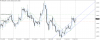 gbpusd-h4-gain-capital-group.png