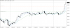 usdjpy-h4-gain-capital-group.png