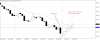 nzdusd-d1-gain-capital-group.png