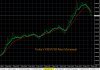 3-9-2020 NZDUSD Chart.jpg