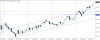 usdjpy-h1-gain-capital-group1.png