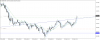 usdjpy-m5-gain-capital-group.png