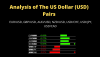 Analysis of The US Dollar Pairs.png