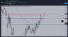 GBPJPY Areas of Interest.PNG