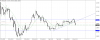 eurusd-h4-gain-capital-group.png