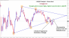 forexgdp.com cadjpy analysis