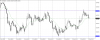 audusd-h1-gain-capital-group.png
