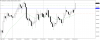 audusd-h4-gain-capital-group.png