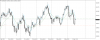nzdusd-h4-gain-capital-group.png