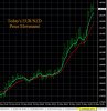 5-15-2020 EURNZD Chart.jpg 5-15-2020 EURNZD Chart.jpg
