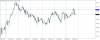 usdjpy-h1-gain-capital-group.png