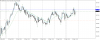 usdjpy-h1-gain-capital-group.png