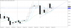 audusd-h4-gain-capital-group.png