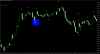 up signal with zigzag low.png