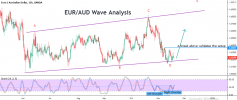 EURAUD.png