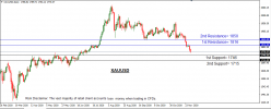 XAUUSD.png XAUUSD.png