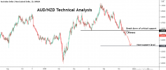 AUDNZD.png