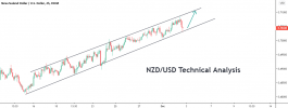 NZDUSD.png