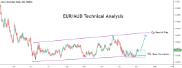 EURAUD.png