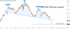 GBPNZD.png