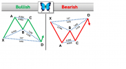 bullish bearish butterfly.png