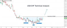 USDCHF.png