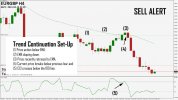 EURGBPH4_SellAlert.jpg EURGBPH4_SellAlert.jpg