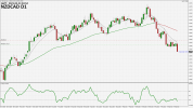 NZDCADDaily.png