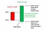 engulfing-candle-patterns_body_2candlebulishengulfing.png