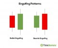 Engulfing-Candlesticks-1.jpg