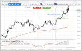 USOIL-31-05-21-res.png