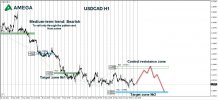 USDCAD 03.06.2021.jpg