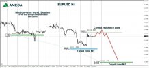 EURUSD 07.06.2021.jpg