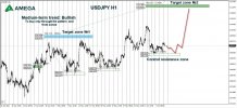 USDJPY 10.06.2021.jpg