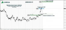 USDCAD 18.06.2021.jpg