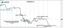 EURUSD 24.06.2021.jpg