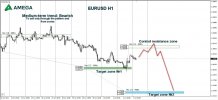 EURUSD 05.07.2021.jpg